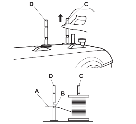 SNMD33A1 Einrichten der Garnrollenstifte